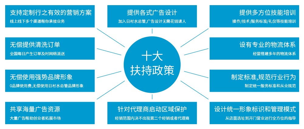 水之新加盟十大扶持政策，創(chuàng)業(yè)安心